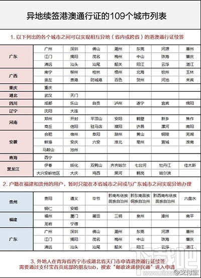 支付寶支持異地續簽港澳通行證城市有哪些？
