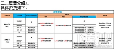 釘釘手機卡怎么樣？釘釘手機卡多少錢