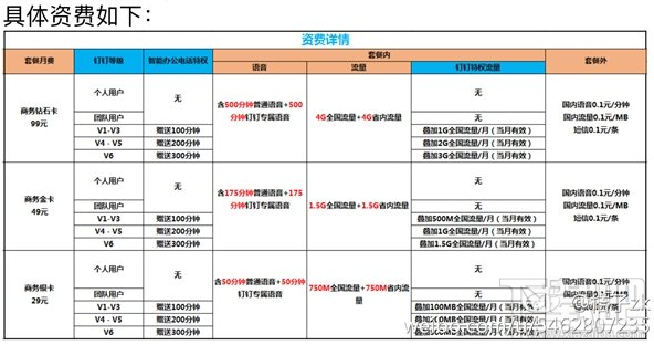 阿里釘釘手機卡有什么用？阿里釘釘手機卡套餐介紹
