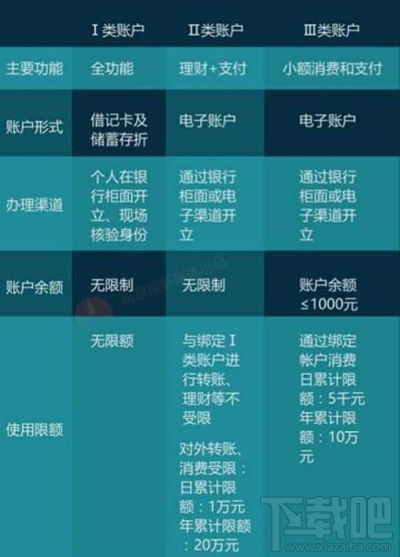 央行支付新規對支付寶的影響？