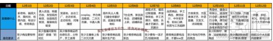 2016淘寶雙十二直播會場怎么玩？淘寶雙12直播會場詳情介紹