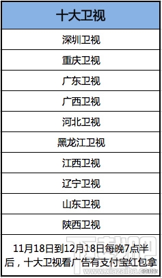 哪些電視臺支持支付寶電視紅包？支付寶電視紅包具體怎么搶？