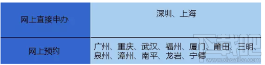 微信可以辦護照 微信怎么辦理護照 手把手教你微信辦理護照教程