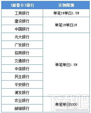 手機發送QQ紅包比較大限額是多少 手機qq紅包最多能發多少個