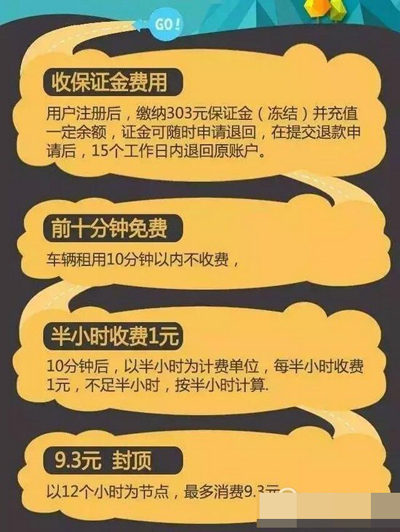 小黃蜂共享電動車怎么收費？收費詳情說明