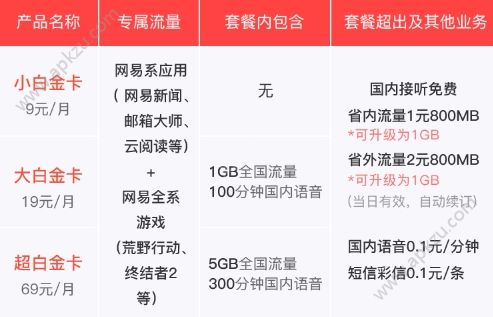 網易白金卡怎么收費