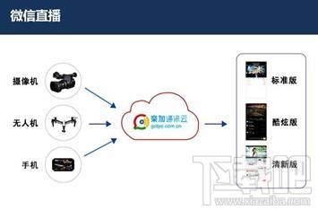 微信有直播功能嗎？教你如何在微信上做視頻直播