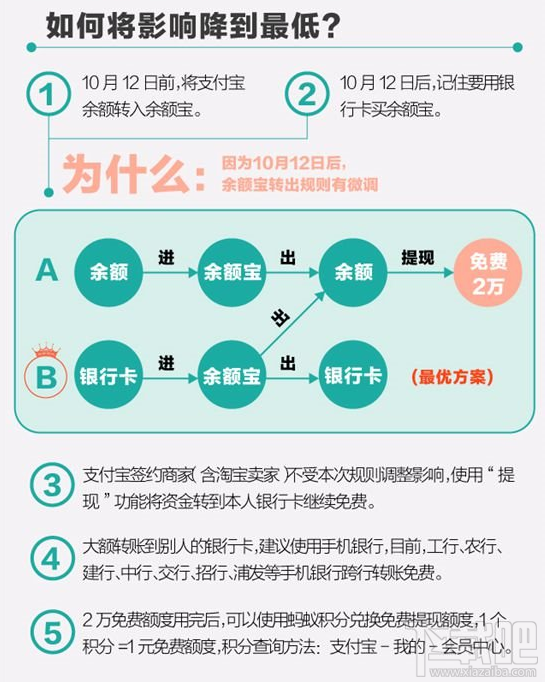 支付寶提現怎么避免手續費？支付寶提現免費的辦法