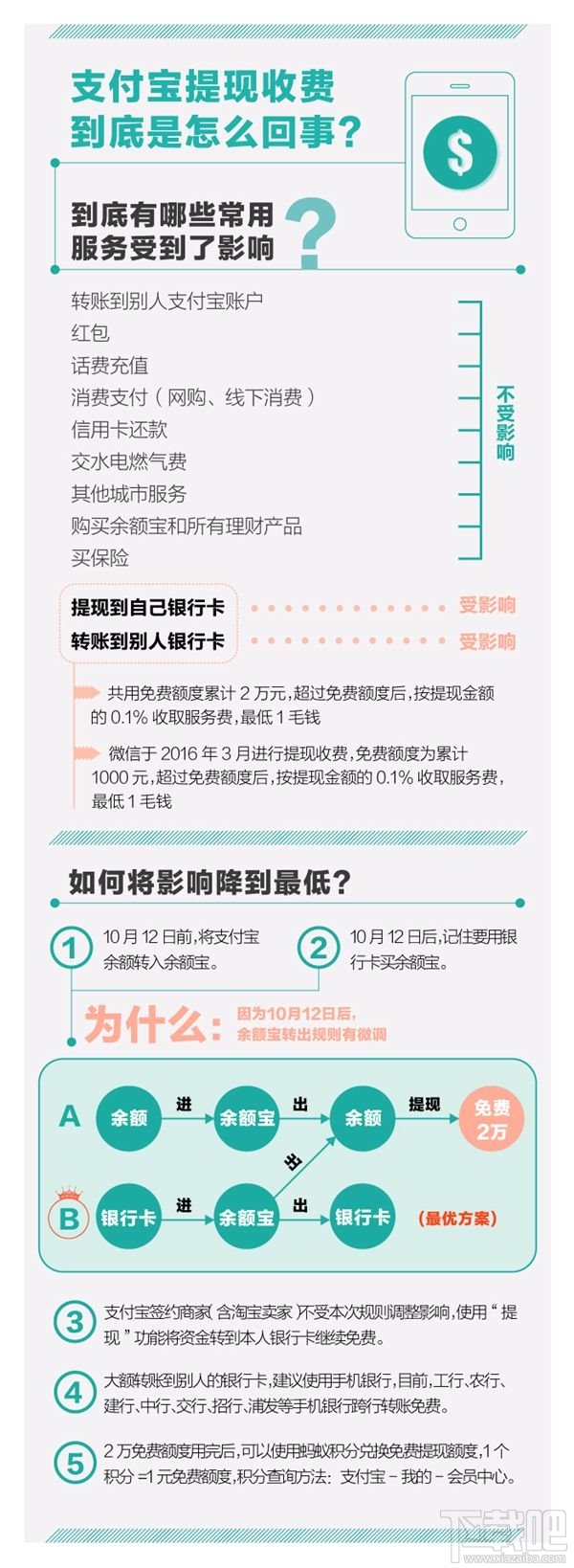 支付寶提現手續費是多少？支付寶提現是怎么收費？