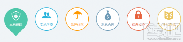 輕易貸安全嗎？輕易貸怎么樣？輕易貸理財介紹