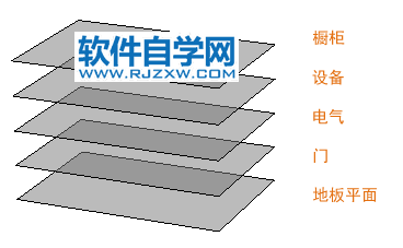 cad圖層是干什么用的