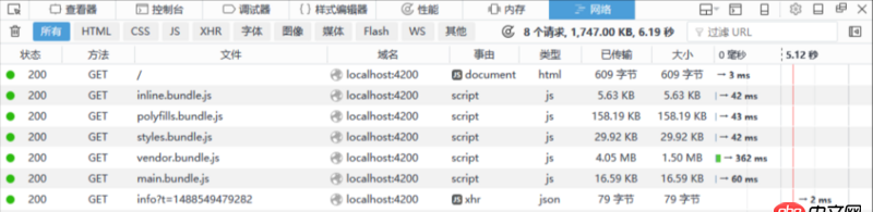 angular.js - Angular2 新應用打開太慢