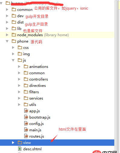 angular.js - 如何用gulp打包ionic應用，項目JS腳本是使用 require.js 來組織的