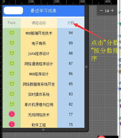 angular.js - 怎樣實現點擊 “分數” 后按分數升序和降序排列？