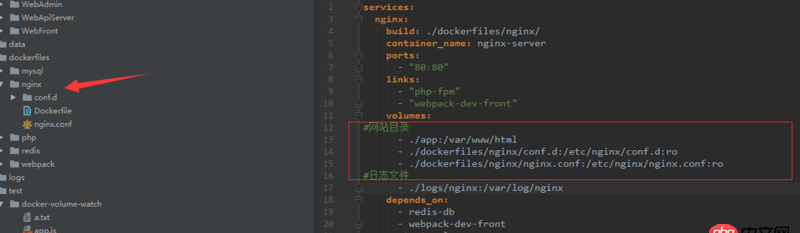 linux - docker創建nginx容器，為什么不能共享nginx.conf文件？