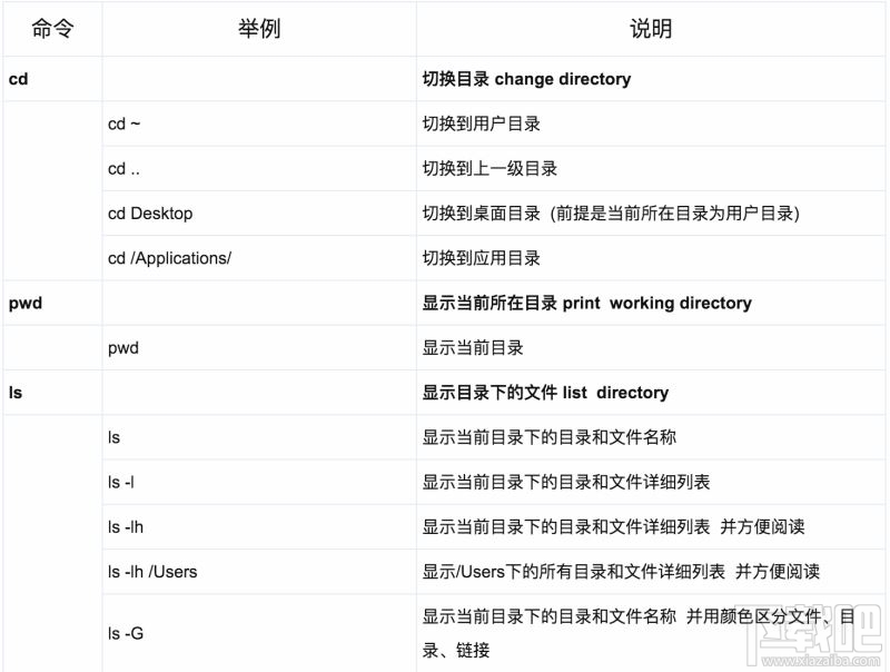 Mac系統有哪些基礎指令