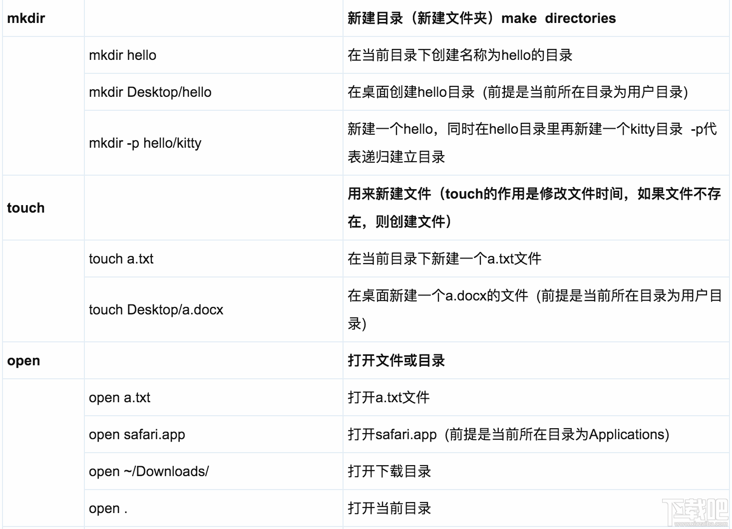 macOS系統的基礎命令有哪些？關于macOS系統的基礎命令