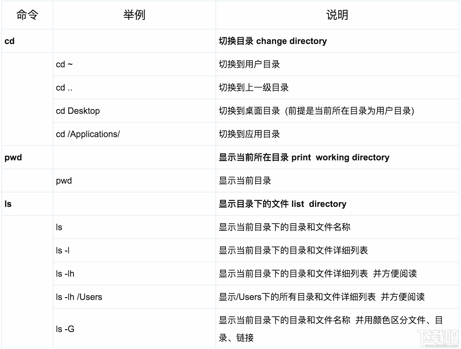 macOS系統的基礎命令有哪些？關于macOS系統的基礎命令