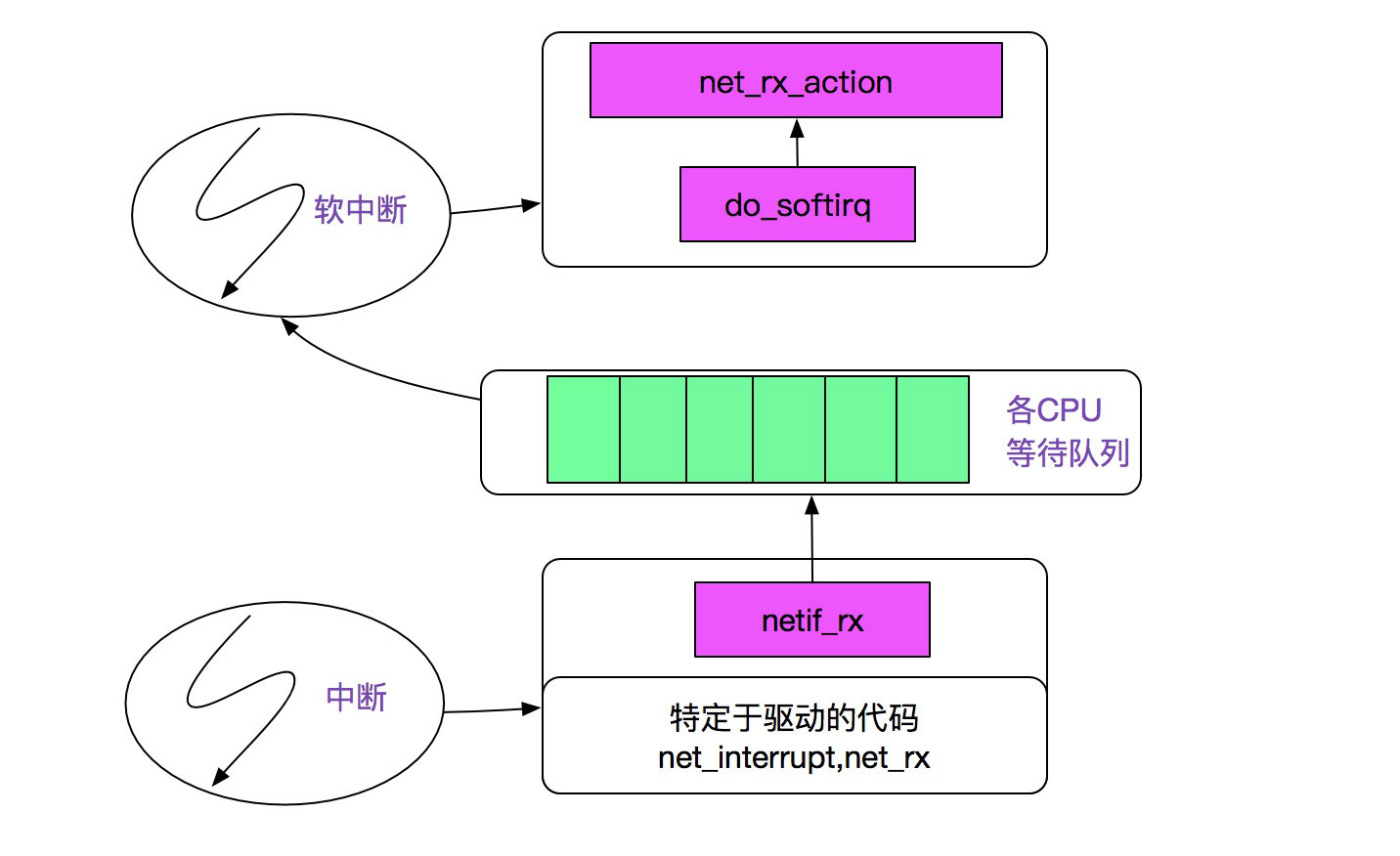 解析Linux源碼之epoll