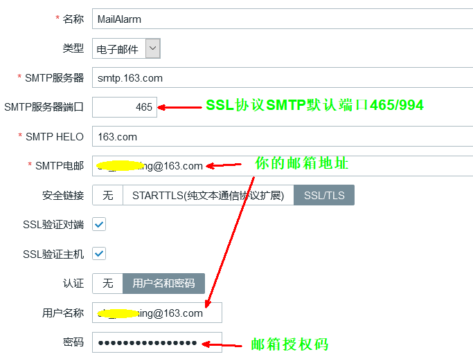 Linux zabbix自定義監控及報警實現過程解析