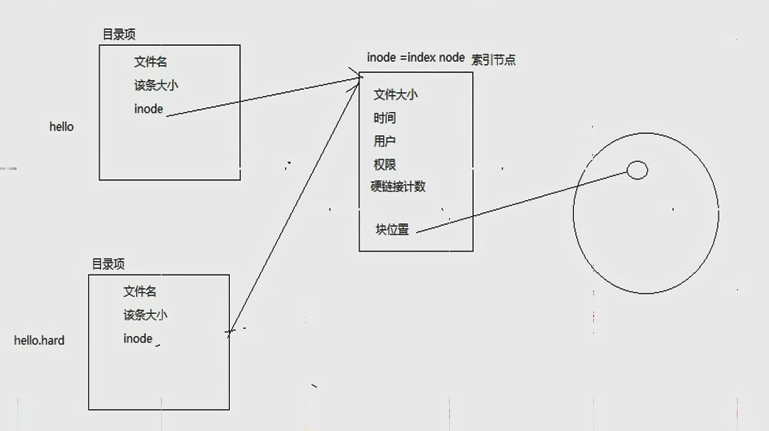 Linux中stat函數和stat命令使用詳解