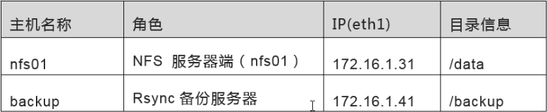 Linux inotify實時備份實現方法詳解