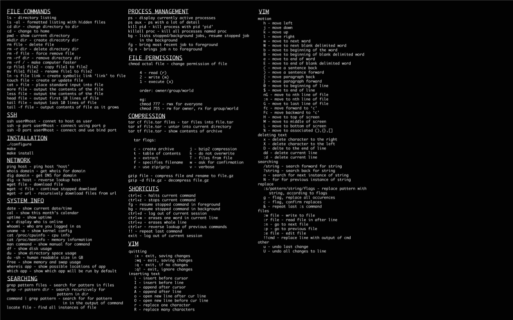 最常用的Linux命令簡表——一張圖搞定Linux基本命令