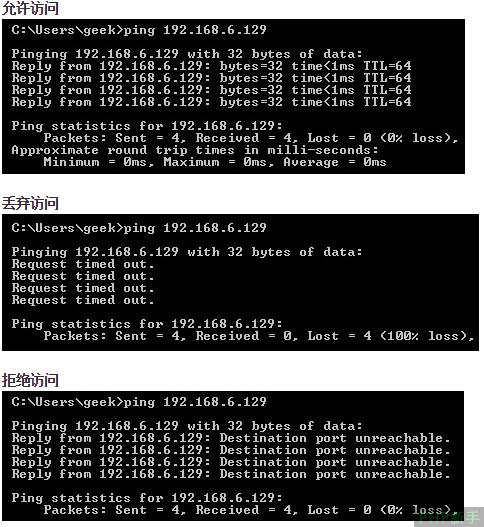 Linux防火墻iptables初學者教程