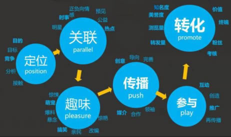 微商客源如何引流?微商客源該怎么引流？