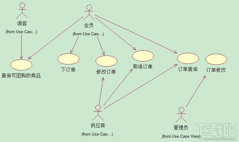 Visio2010繪制上下文數據流圖