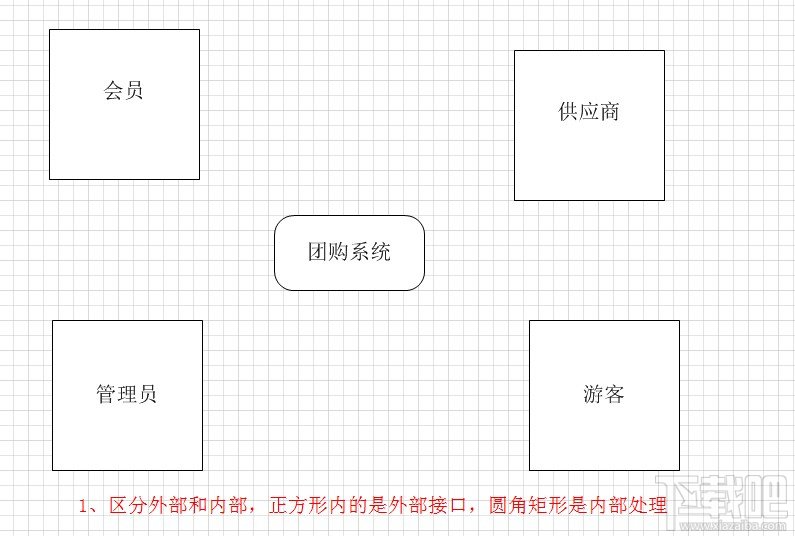 Visio2010繪制上下文數據流圖