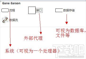 Visio2010繪制上下文數據流圖