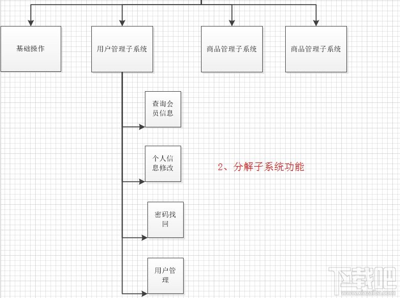 Visio2010繪制功能分解圖