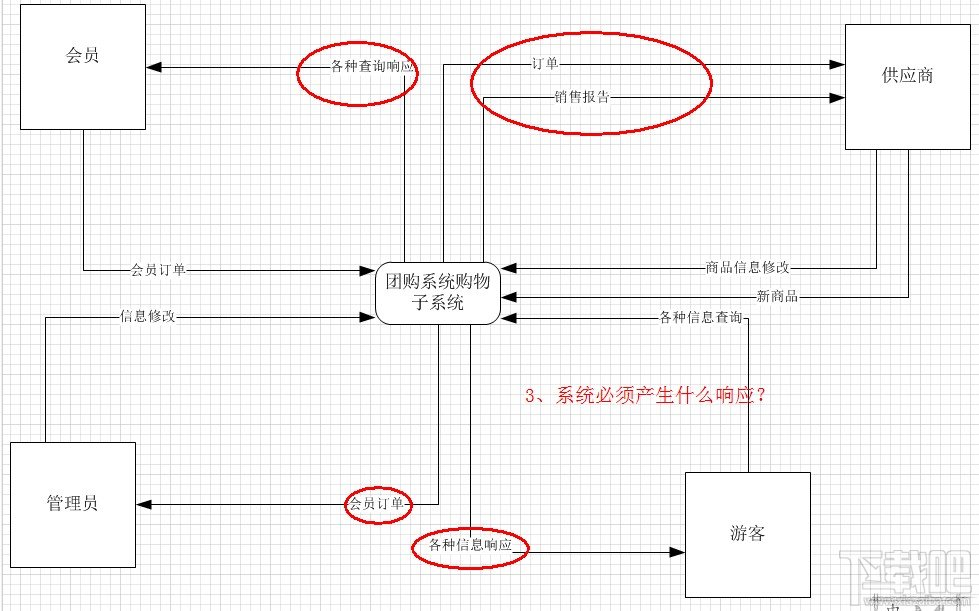 Visio2010繪制上下文數據流圖