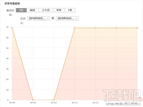 企業微信怎么查看考勤記錄