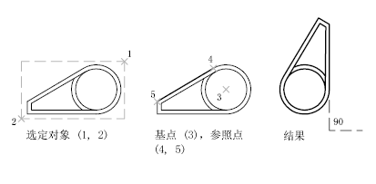CAD2020關于旋轉對象