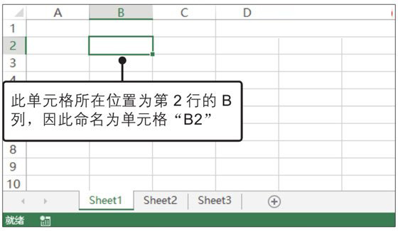 Excel工作簿、工作表和單元格的概念與關系