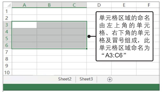 Excel工作簿、工作表和單元格的概念與關系