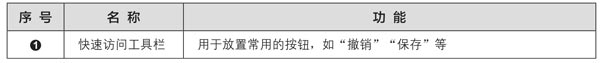 Word2019的工作界面及特點