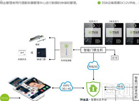 伴生活怎么用手機開門？伴生活智能門禁怎么使用？