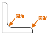 CAD2020關于圓角和外圓角