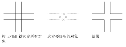 CAD2020關于修剪和延伸對象