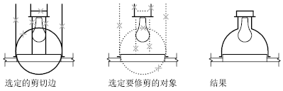 CAD2020關于修剪和延伸對象