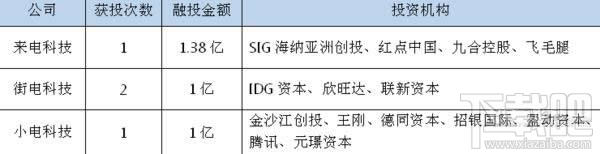 共享充電寶在什么地方？共享充電寶哪些城市有？