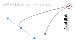 詳細教你用CorelDraw做三維動感斑馬