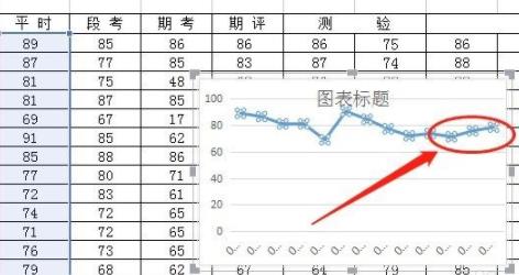 wps怎么做折線圖詳細教程