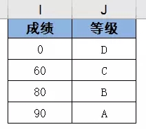 vlookup函數怎么用詳細步驟